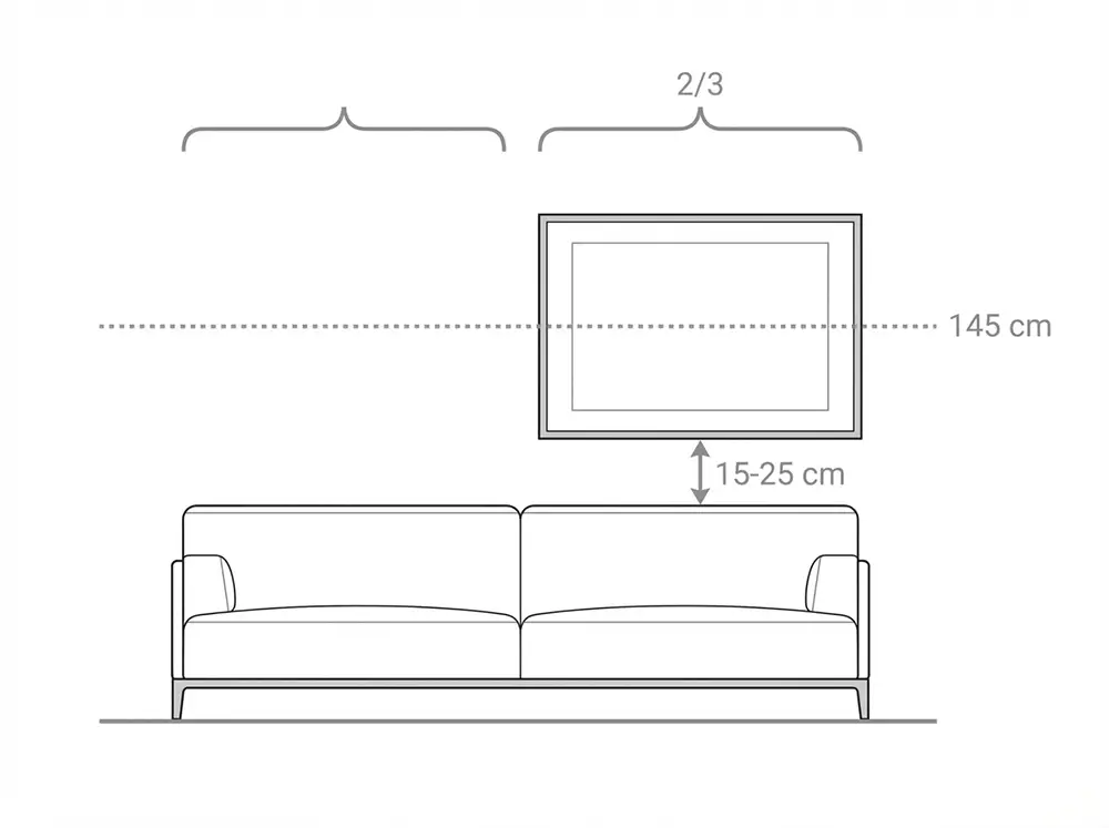 Schéma illustrant la règle des 2/3 et la hauteur d'accrochage idéale à 145 cm pour un tableau